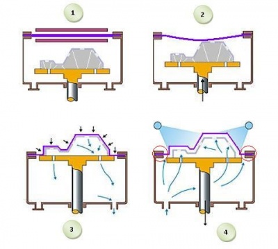 schemathermoformage_400_01