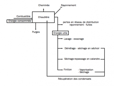 schma_chaudire_400