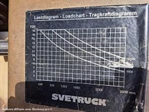 Svetruck 16-120